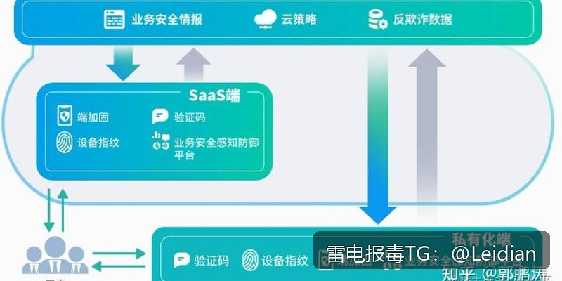App报毒误报处理-从360加固白名单到全流程风险排查的实战指南