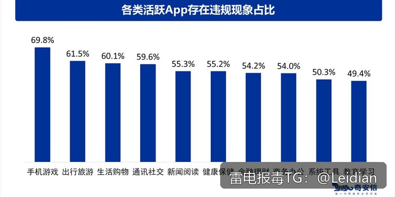 App报毒误报处理-从360加固白名单到全流程风险排查的实战指南