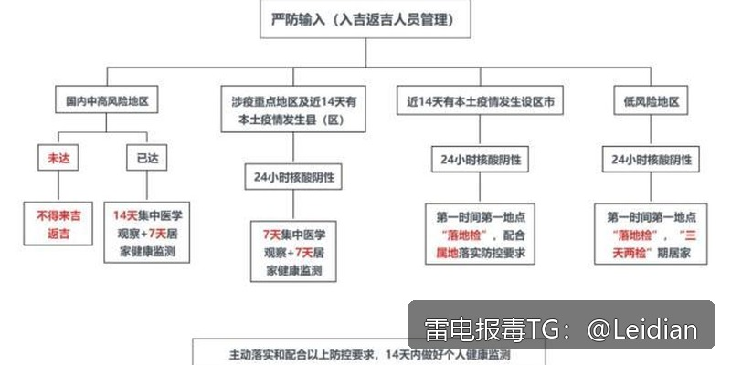 App报毒误报解除指南-从风险源头排查到误报申诉的完整技术方案