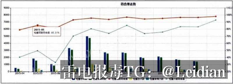 App报毒误报解除指南-从风险源头排查到误报申诉的完整技术方案