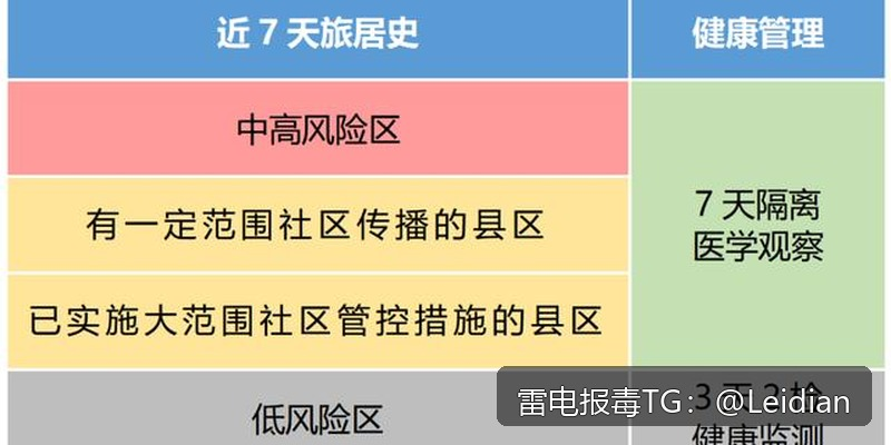 App报毒误报处理-从风险排查到360安全卫士白名单解决的完整技术指南