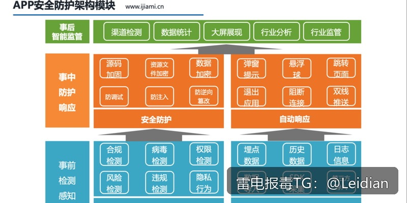 App报毒误报处理-从排查到整改的app安全警告一站式处理指南
